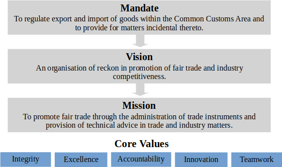 Core Values